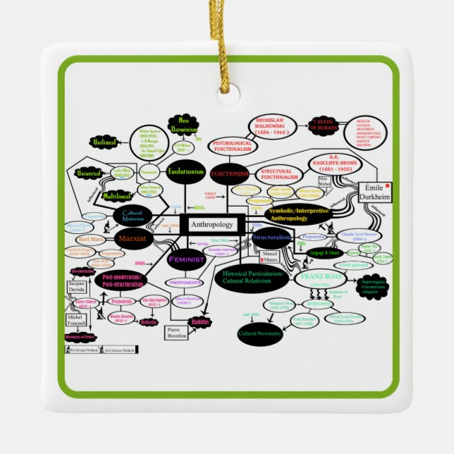  Anthropology Concept Map   Ceramic Ornament (Front)