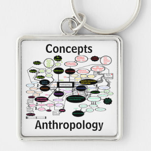 Anthropology Concept Map Key Ring