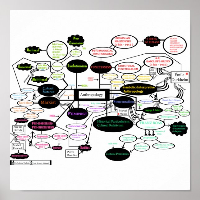 Anthropology Map Poster (Front)