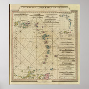 Antilles, Charibbee Islands Poster
