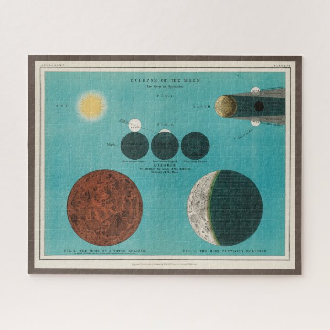 Antique Eclipse of the Moon Drawing, 1908 Jigsaw Puzzle (Horizontal)