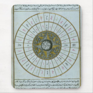 Antique Islamic Calendar Mouse Pad
