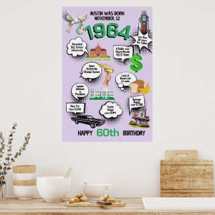 Any Birthday Year Fun Facts Poster