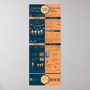 Anyone vs any one, none vs no one poster