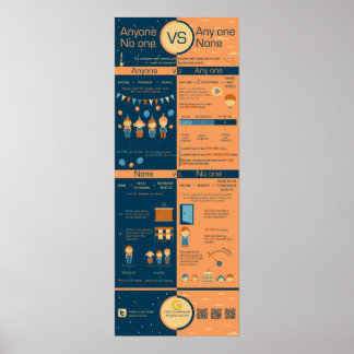 Anyone vs any one, none vs no one poster