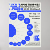 Apostrophes: The Importance of Good Grammar