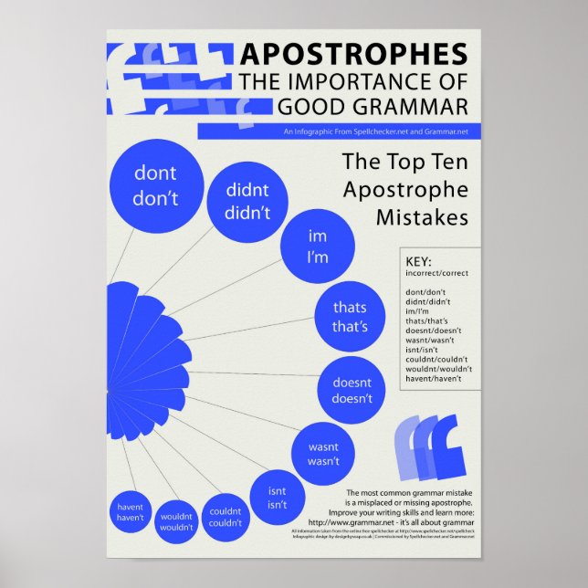Apostrophes: The Importance of Good Grammar Poster (Front)
