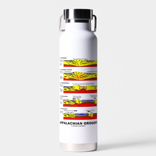 Appalachian Orogeny Mountain Building Over Time Water Bottle (Front)