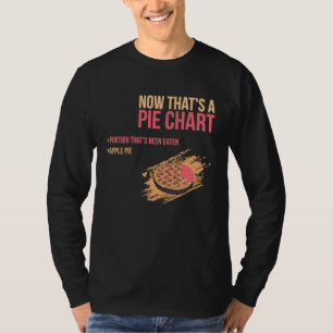 Apple Pie Math Meme T-Shirt