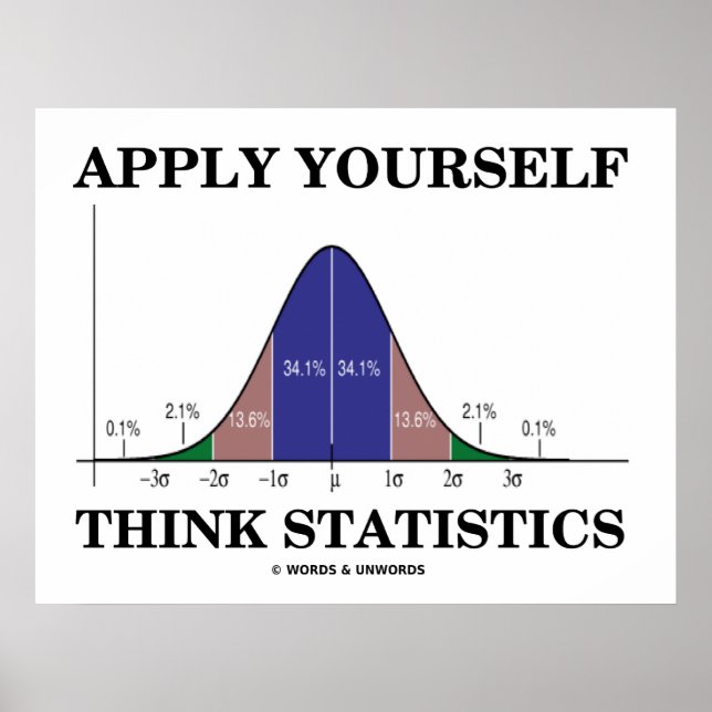 Apply Yourself Think Statistics (Bell Curve Humor) Poster (Front)