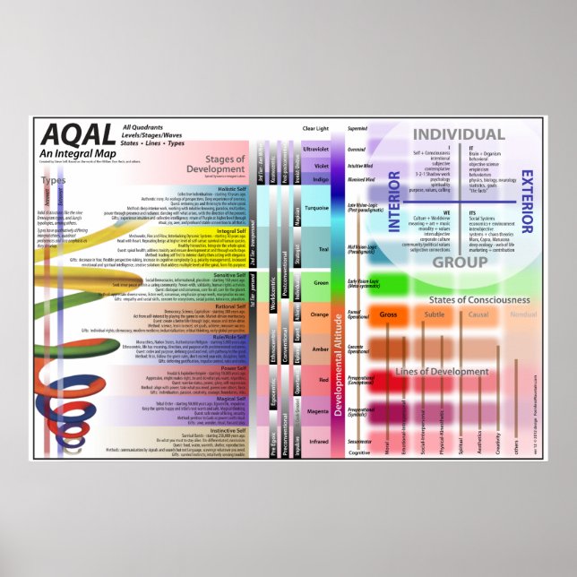 AQAL Chart ver 12 (Front)