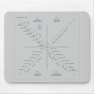 AQAL mousepad