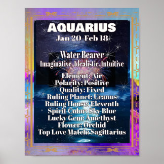Aquarius Zodia Poster Astrology Facts