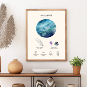 Aquarius Zodiac Sign with Birthstone Poster 
