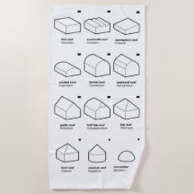 Architecture (EN/DE)