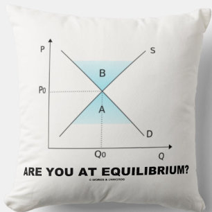 Are You At Equilibrium? Supply-And-Demand Curve Cushion