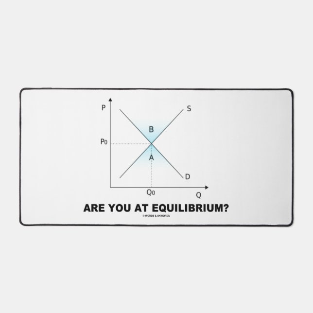Are You At Equilibrium? Supply Demand Curve Econ Desk Mat (Front)