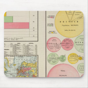 Area and Population of the World in 1890 Mouse Pad