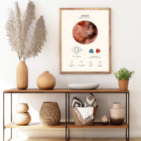 Aries Zodiac Sign with Birthstone Poster
