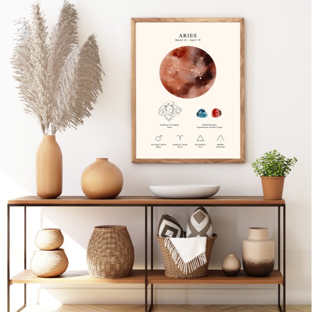 Aries Zodiac Sign with Birthstone Poster (Creator Uploaded)