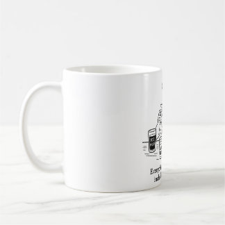 Aristotle's Guide to Moderation Coffee Mug
