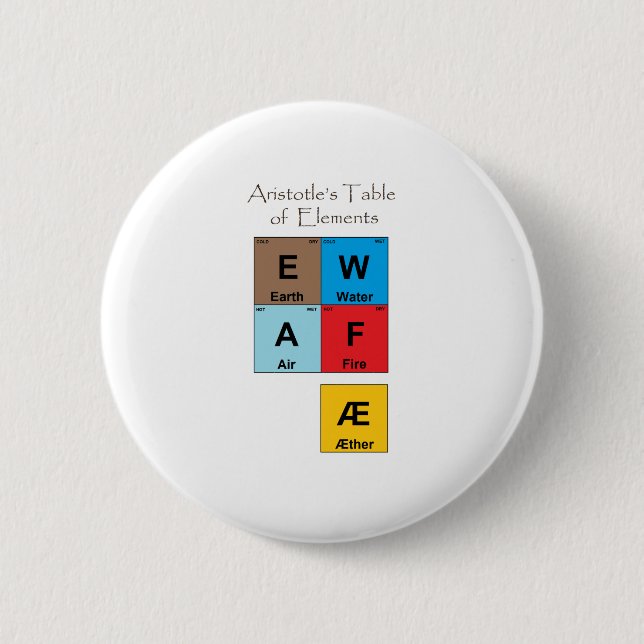 Aristotle's Table of Elements 6 Cm Round Badge (Front)
