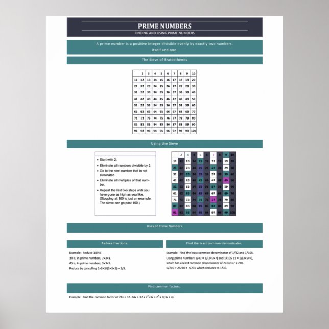 Arithmetic Poster Prime Numbers (Front)