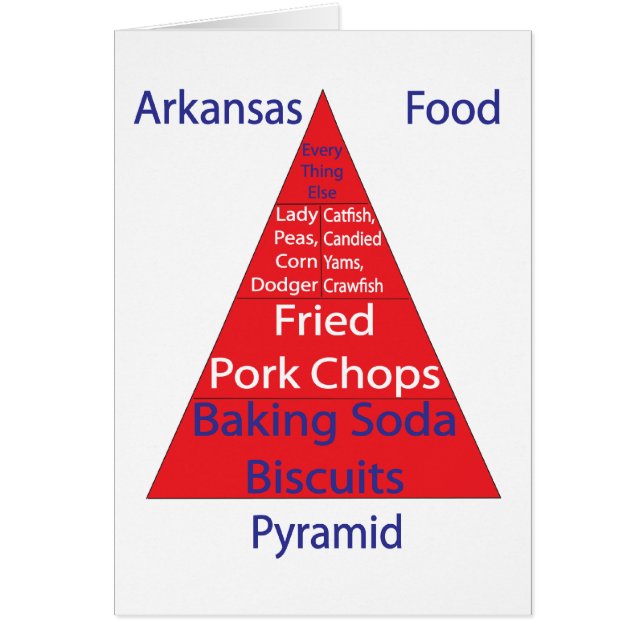 Arkansas Food Pyramid (Front)
