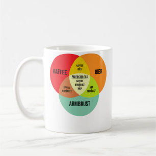 Armbrut Sayings Shooting Sports Coffee Mug