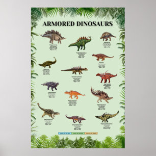Armoured dinosaurs poster