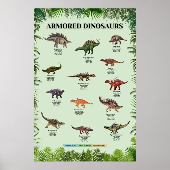 Armoured dinosaurs poster (Front)