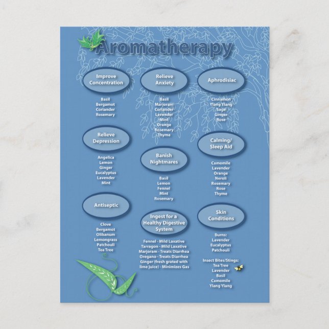 Aromatherapy Postcard (Front)