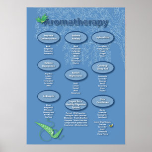 Aromatherapy Poster