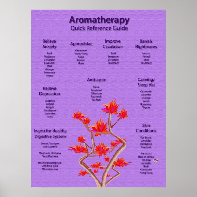 Aromatherapy Poster in Lavender (Front)