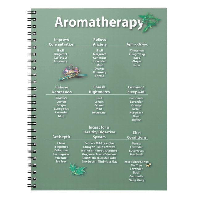 Aromatherapy Quick Reference Chart Notebook (Front)