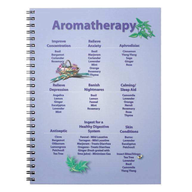 Aromatherapy Quick Reference Chart Notebook (Front)