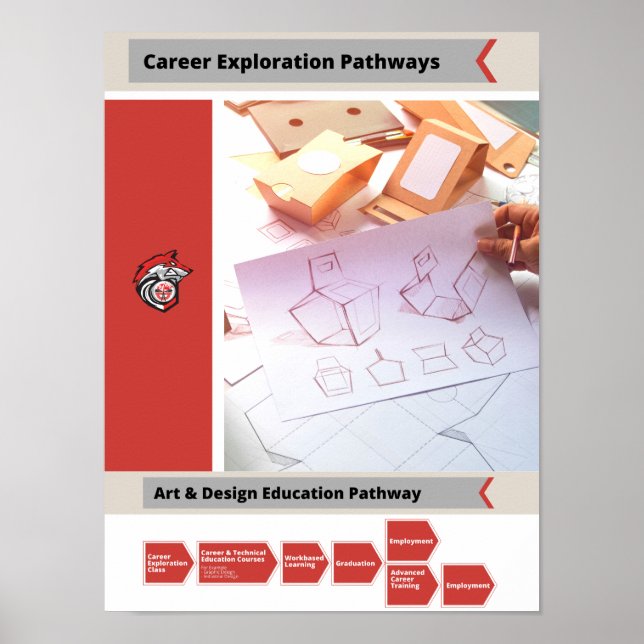 Art & Design Career Pathway Poster (Front)