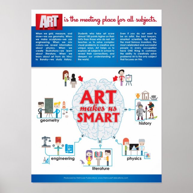 ART makes us SMART Poster (Front)