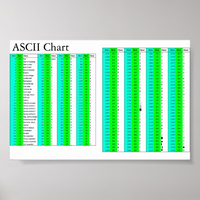ASCII Chart For All (Front)