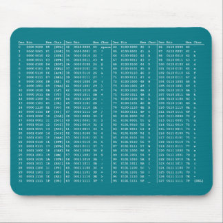 ASCII Table Mouse Pad