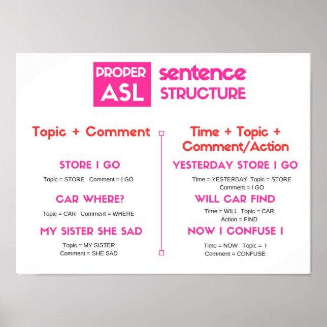 ASL Grammar Poster (Front)