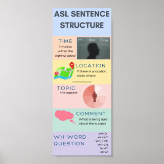 ASL Sentence Structure  Poster