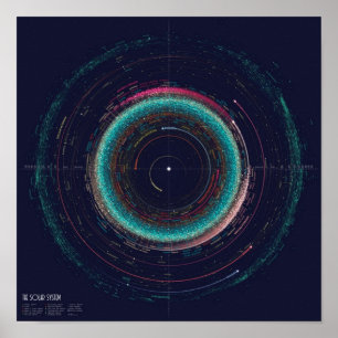 Asteroid Map of the Solar System Poster
