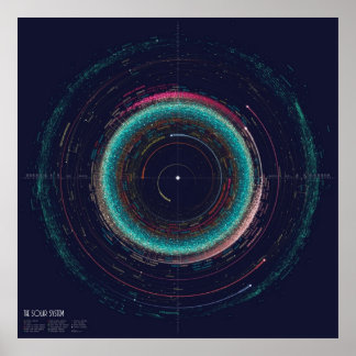 Asteroid Map of the Solar System Poster