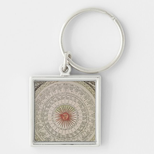 Astrological table of the Sun Key Ring (Front)