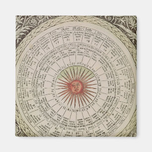 Astrological table of the Sun Magnet