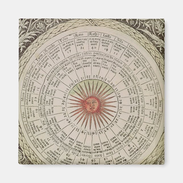 Astrological table of the Sun Magnet (Front)