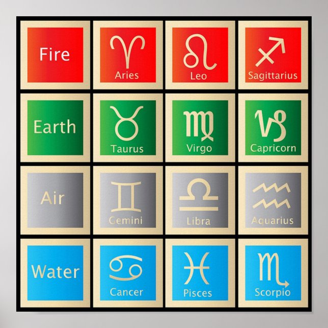 Astrology Chart, Fire, Earth, Air and Water Poster (Front)