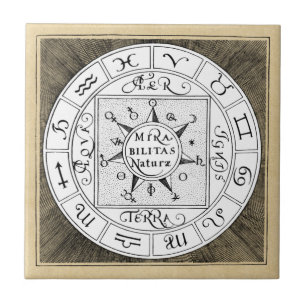 Astrology Sign Zodiac Symbols Ceramic Tile