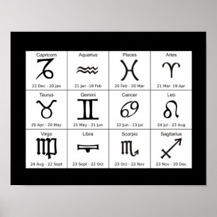 Astrology Zodiac Signs Chart Poster